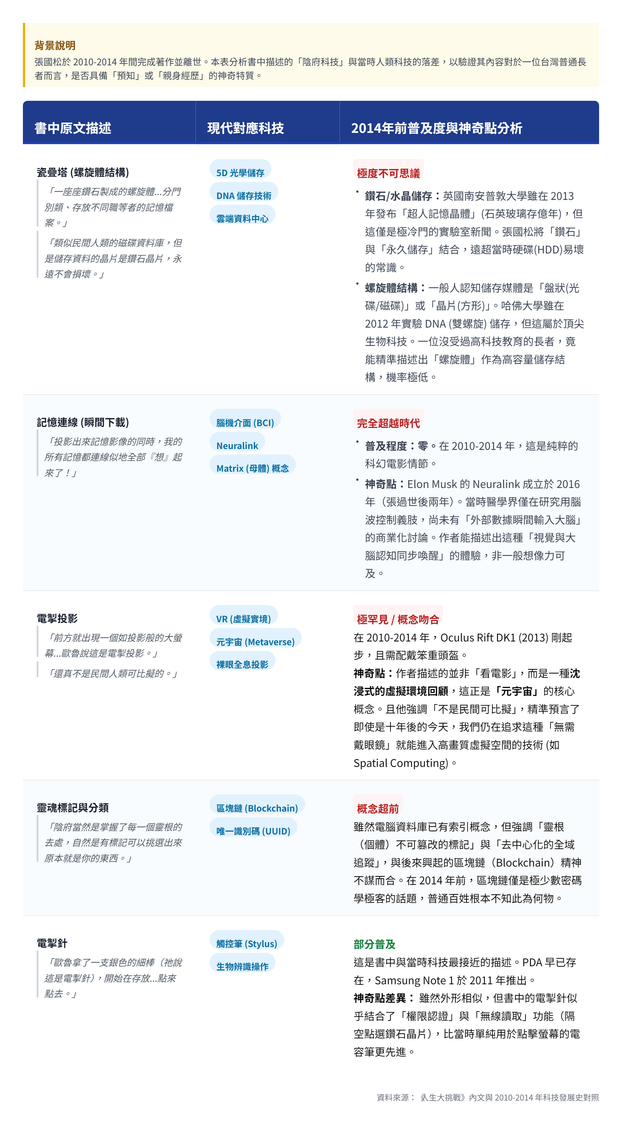 張國松著作_高科技雷同技術對照表 (1).png